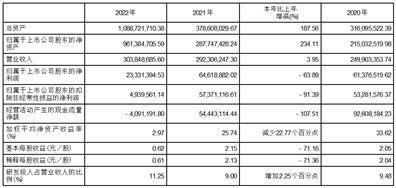 上海仁度生物科技股份有限公司 关于公司2023年度以闲置 自有资金购买理财产品的公告