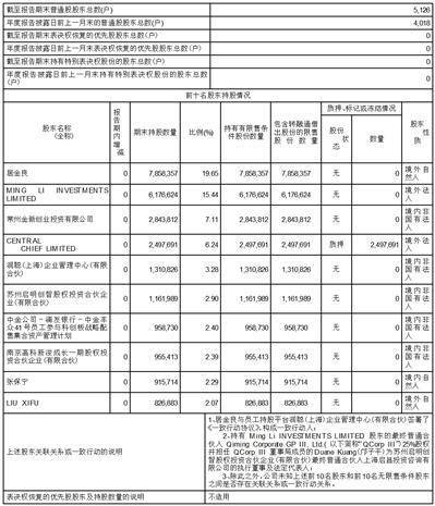 上海仁度生物科技股份有限公司 关于公司2023年度以闲置 自有资金购买理财产品的公告