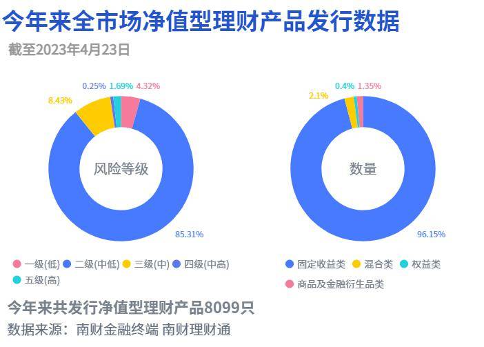 “百宝象股票优选”净值回升，“招卓专精特新”一季度增持TMT板块｜机警理财日报