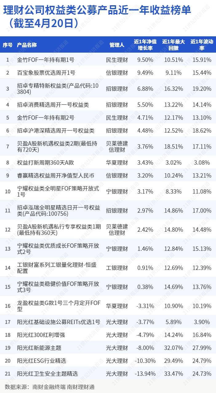 “百宝象股票优选”净值回升，“招卓专精特新”一季度增持TMT板块｜机警理财日报