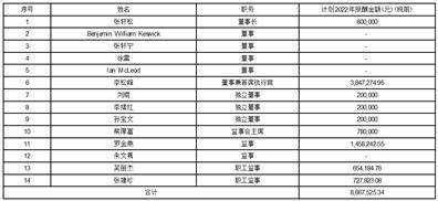 永辉超市股份有限公司 关于续聘会计师事务所的公告