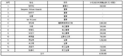 永辉超市股份有限公司 关于续聘会计师事务所的公告