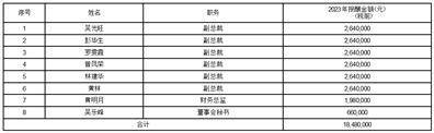 永辉超市股份有限公司 关于续聘会计师事务所的公告