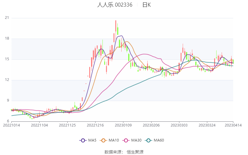 人人乐：2022年亏损5.07亿元