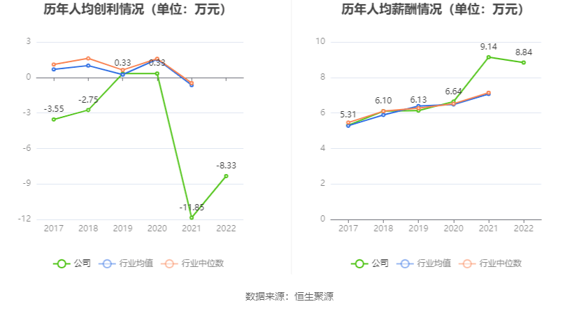 人人乐：2022年亏损5.07亿元