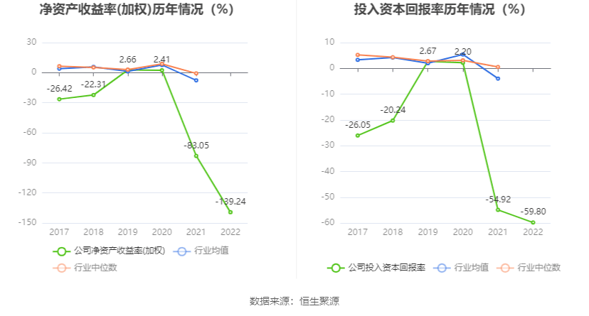 人人乐：2022年亏损5.07亿元