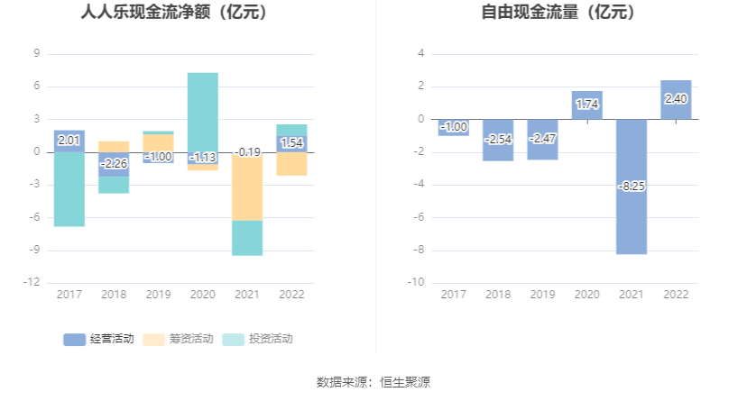 人人乐：2022年亏损5.07亿元