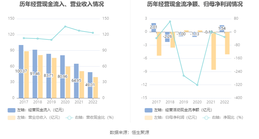 人人乐：2022年亏损5.07亿元