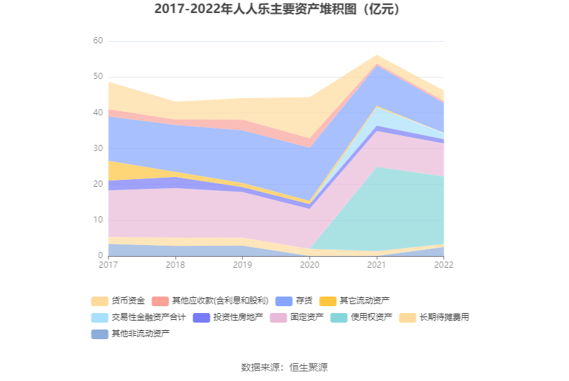 人人乐：2022年亏损5.07亿元