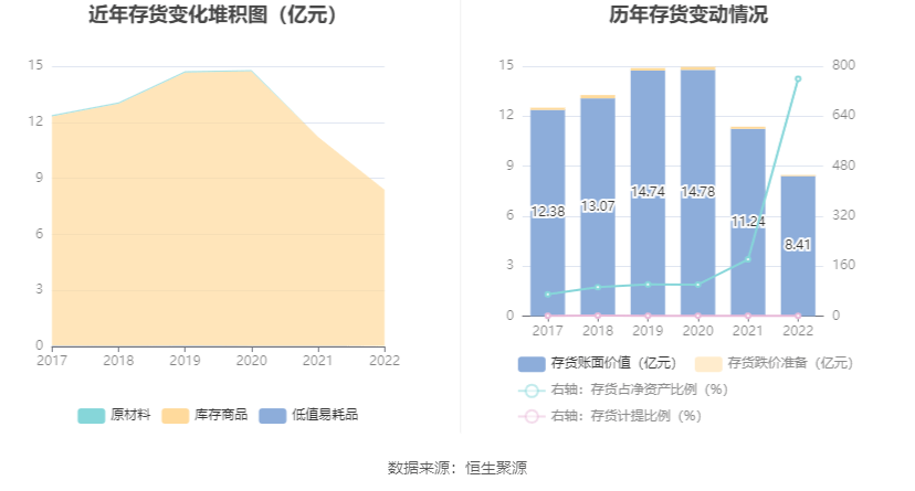 人人乐：2022年亏损5.07亿元
