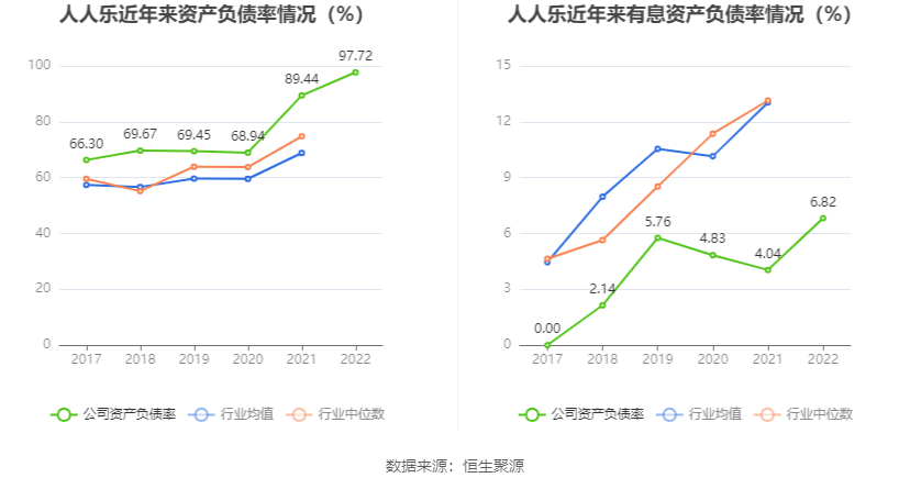 人人乐：2022年亏损5.07亿元