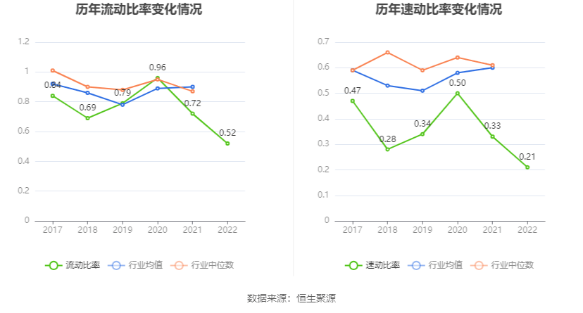 人人乐：2022年亏损5.07亿元
