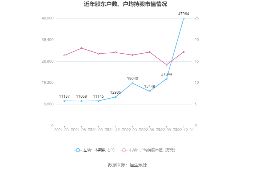 人人乐：2022年亏损5.07亿元