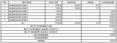 深圳市景旺电子股份有限公司 关于使用部分闲置募集资金进行 现金管理的进展公告