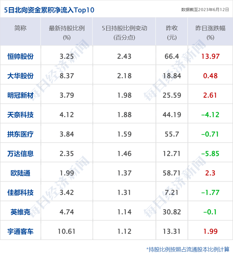 早财经丨中国光伏企业高管在德机场被带走？光伏协会深夜发声；纳指涨超200点，特斯拉12连涨苹果创新高；蔚来全系降价3万元；瑞银收购瑞信完成