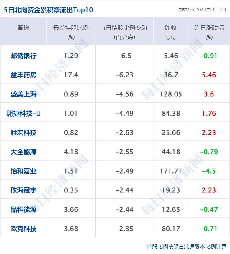 早财经丨中国光伏企业高管在德机场被带走？光伏协会深夜发声；纳指涨超200点，特斯拉12连涨苹果创新高；蔚来全系降价3万元；瑞银收购瑞信完成