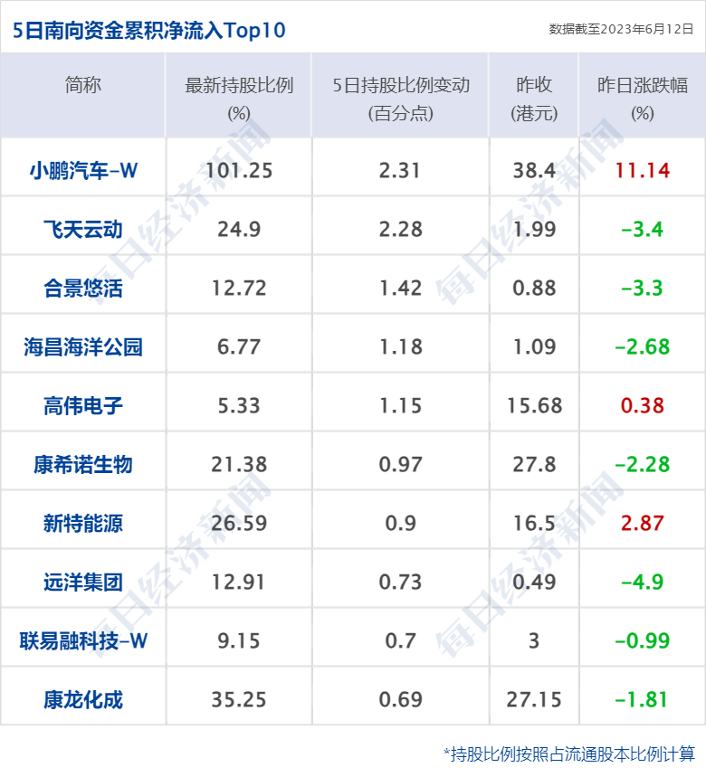 早财经丨中国光伏企业高管在德机场被带走？光伏协会深夜发声；纳指涨超200点，特斯拉12连涨苹果创新高；蔚来全系降价3万元；瑞银收购瑞信完成