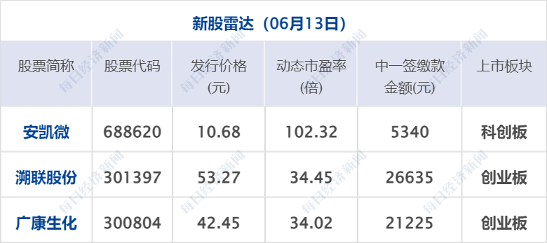 早财经丨中国光伏企业高管在德机场被带走？光伏协会深夜发声；纳指涨超200点，特斯拉12连涨苹果创新高；蔚来全系降价3万元；瑞银收购瑞信完成