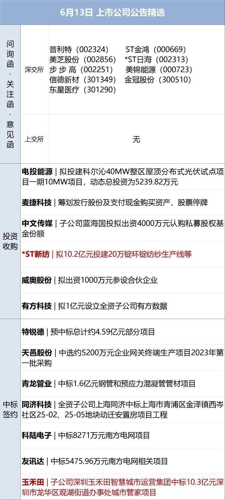 早财经丨中国光伏企业高管在德机场被带走？光伏协会深夜发声；纳指涨超200点，特斯拉12连涨苹果创新高；蔚来全系降价3万元；瑞银收购瑞信完成