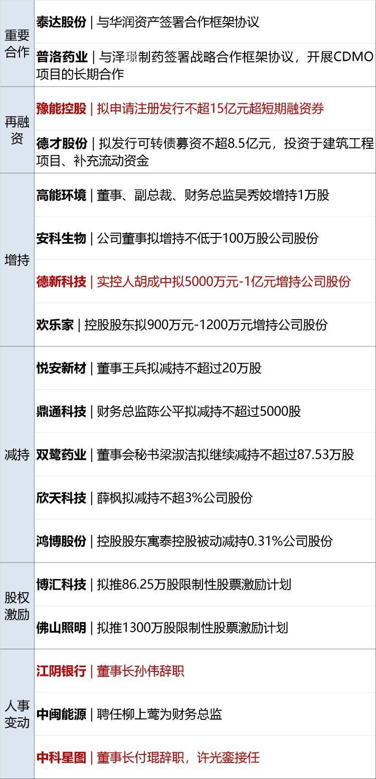 早财经丨中国光伏企业高管在德机场被带走？光伏协会深夜发声；纳指涨超200点，特斯拉12连涨苹果创新高；蔚来全系降价3万元；瑞银收购瑞信完成
