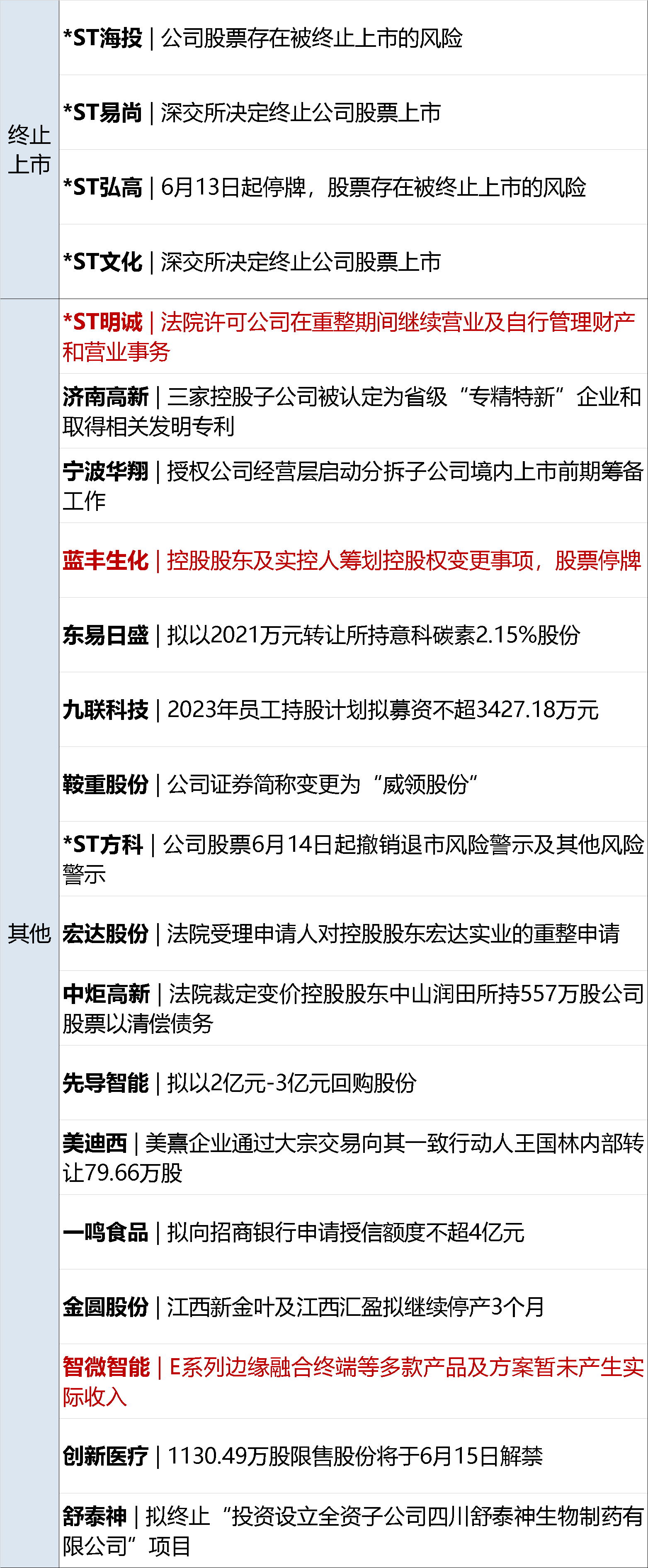 早财经丨中国光伏企业高管在德机场被带走？光伏协会深夜发声；纳指涨超200点，特斯拉12连涨苹果创新高；蔚来全系降价3万元；瑞银收购瑞信完成
