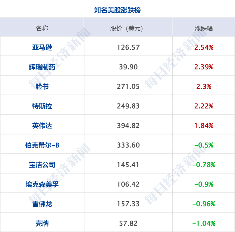 早财经丨中国光伏企业高管在德机场被带走？光伏协会深夜发声；纳指涨超200点，特斯拉12连涨苹果创新高；蔚来全系降价3万元；瑞银收购瑞信完成