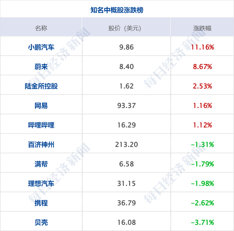 早财经丨中国光伏企业高管在德机场被带走？光伏协会深夜发声；纳指涨超200点，特斯拉12连涨苹果创新高；蔚来全系降价3万元；瑞银收购瑞信完成
