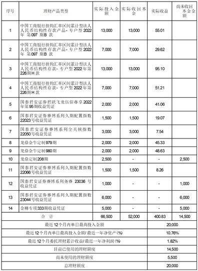有友食品股份有限公司 关于使用暂时闲置募集资金购买理财产品到期赎回并继续购买理财产品的公告