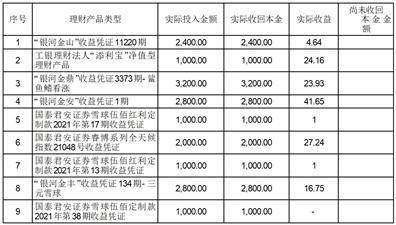有友食品股份有限公司关于使用部分自有资金购买理财产品到期赎回并继续购买理财产品的公告