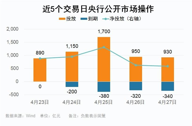五一期间闲钱理财，关注国开0-3ETF票息收益——债市观察（0424-0427）