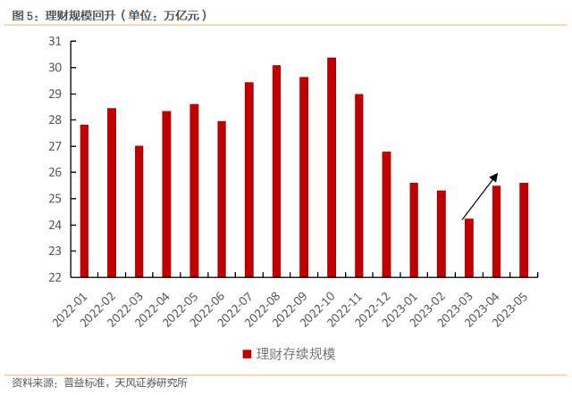 央行发声！预防性储蓄有望逐步释放，分析师：理财和提前还贷或是主要流向
