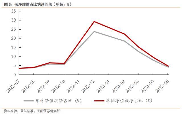 央行发声！预防性储蓄有望逐步释放，分析师：理财和提前还贷或是主要流向