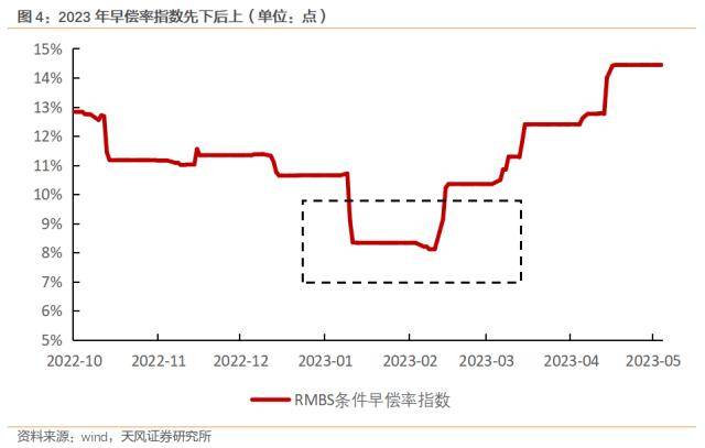 央行发声！预防性储蓄有望逐步释放，分析师：理财和提前还贷或是主要流向