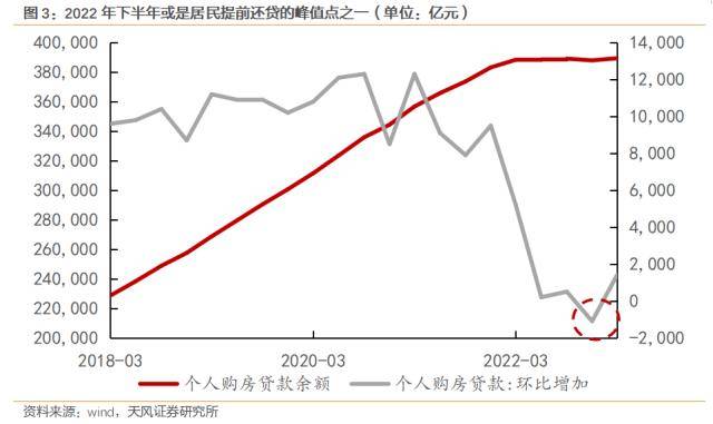 央行发声！预防性储蓄有望逐步释放，分析师：理财和提前还贷或是主要流向