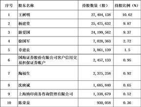 上海纳尔实业股份有限公司 关于回购股份事项前十名股东和前十名无限售条件股东持股情况的公告
