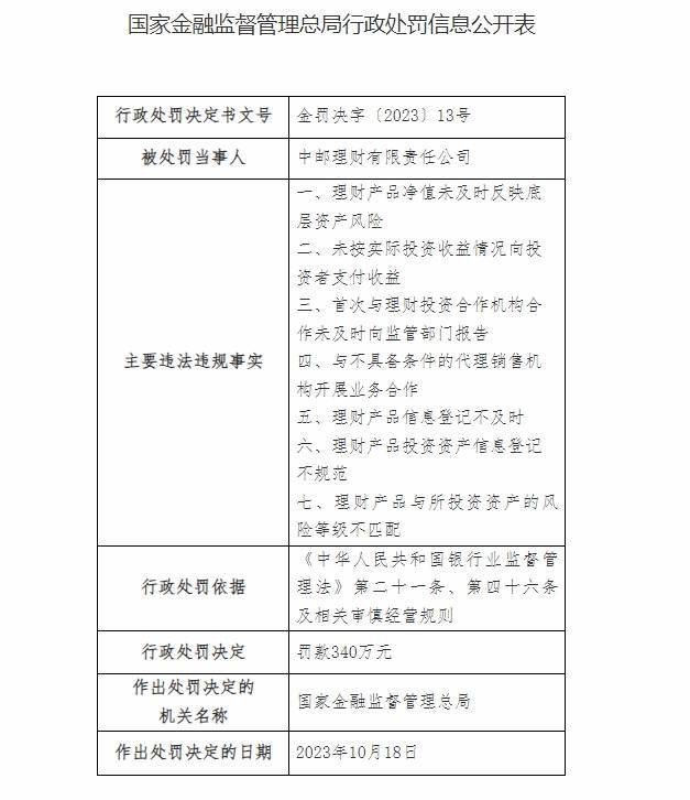 理财公司又接罚单！中邮理财、工银理财两家合计被罚超千万元