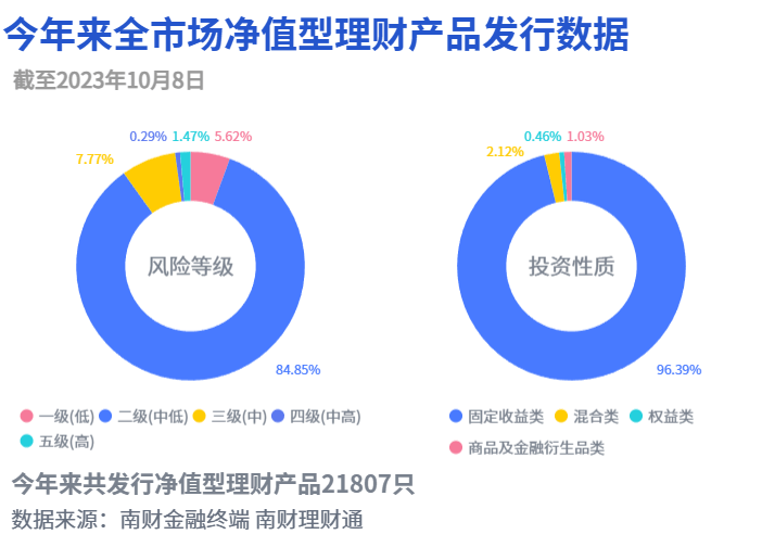 A股前三季度收官！权益类理财业绩承压，光大理财转投公募基金丨机警理财日报