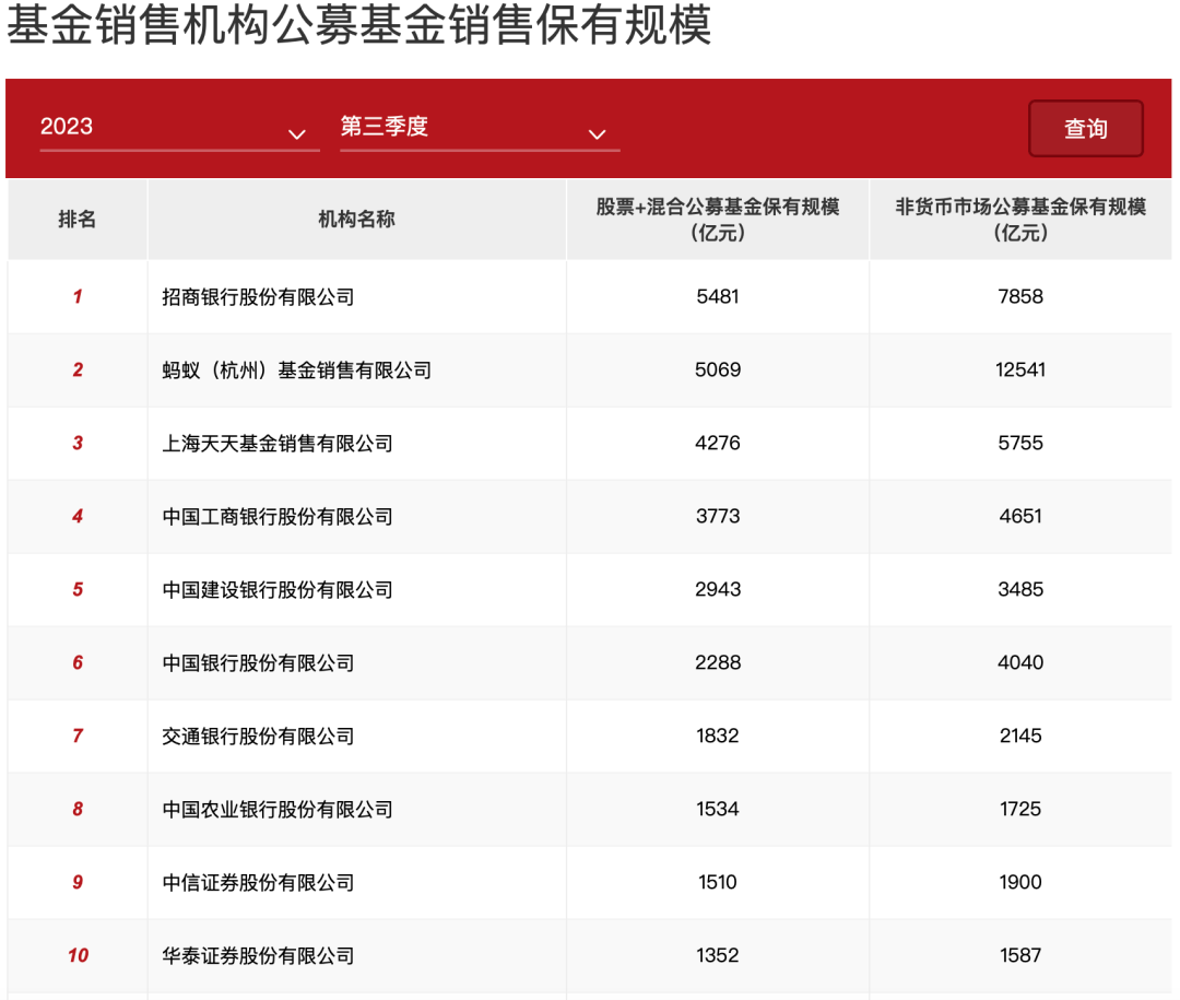 天天基金 ：流量之上，变局之下