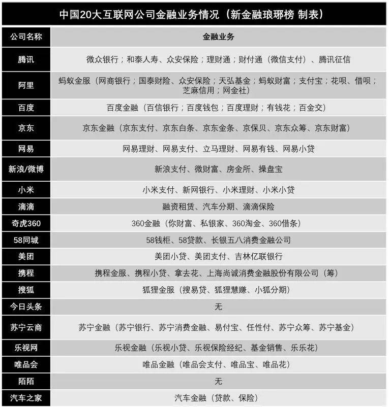 天天基金 ：流量之上，变局之下