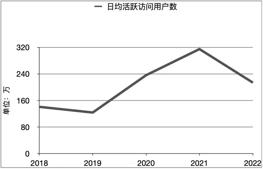 天天基金 ：流量之上，变局之下