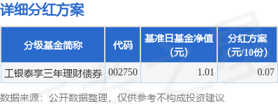 基金分红：工银泰享三年理财债券基金9月20日分红
