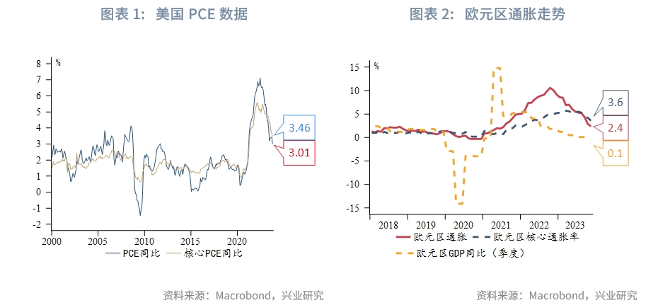 【今日推荐】东南亚研究 | “跨境理财通2.0”方案出台——香港金融市场周报（20231127-1201）