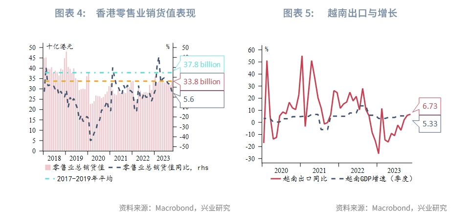 【今日推荐】东南亚研究 | “跨境理财通2.0”方案出台——香港金融市场周报（20231127-1201）