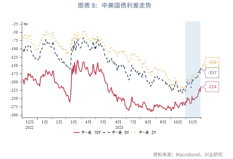 【今日推荐】东南亚研究 | “跨境理财通2.0”方案出台——香港金融市场周报（20231127-1201）