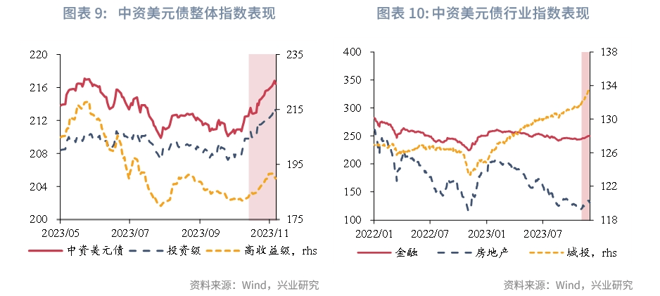 【今日推荐】东南亚研究 | “跨境理财通2.0”方案出台——香港金融市场周报（20231127-1201）