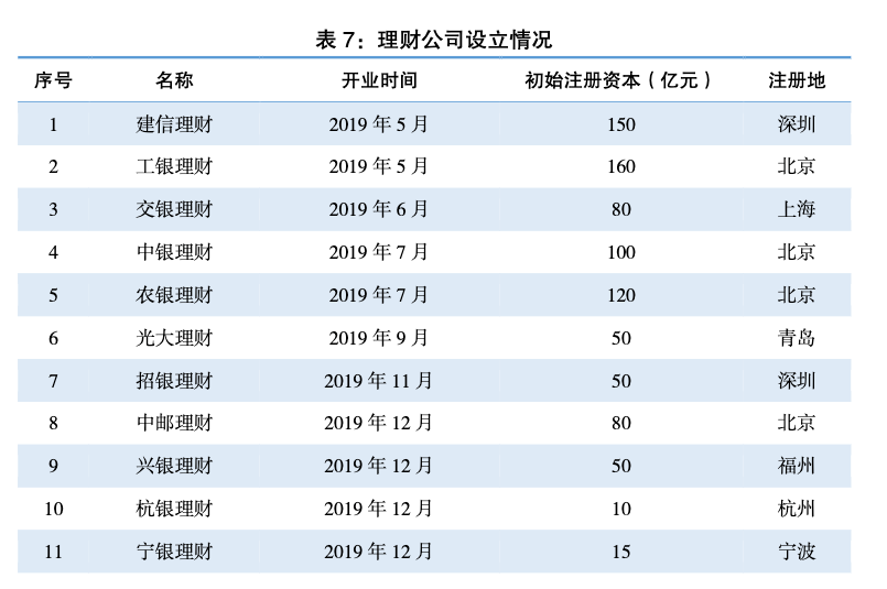 又一家银行获批筹建理财子公司 十余家中小银行仍在“排队”