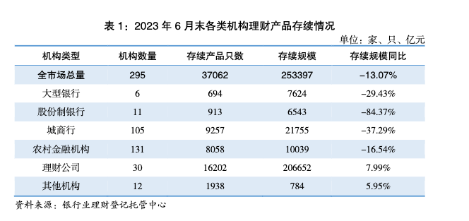 又一家银行获批筹建理财子公司 十余家中小银行仍在“排队”
