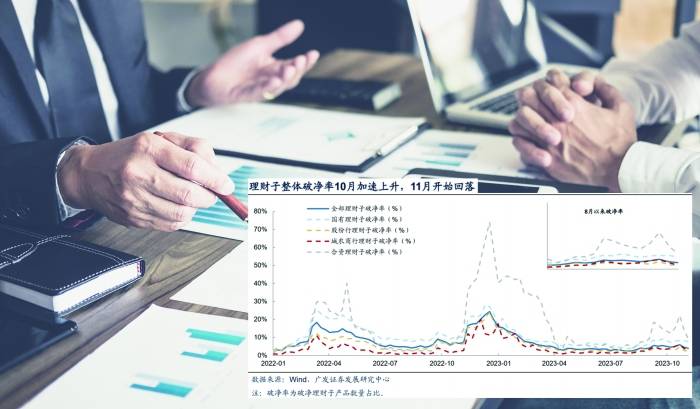 银行理财“破净率”持续下降 权益类理财回暖仍待破局