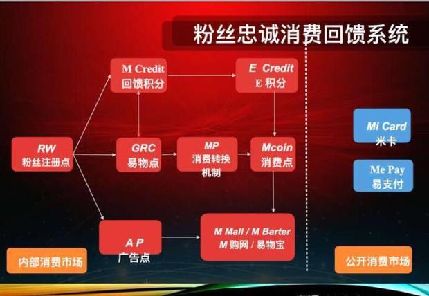 mfc理财平台是骗局吗?