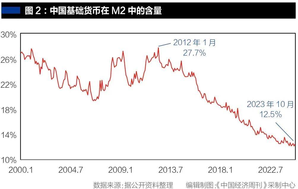 钮文新：优质金融要从货币质量抓起